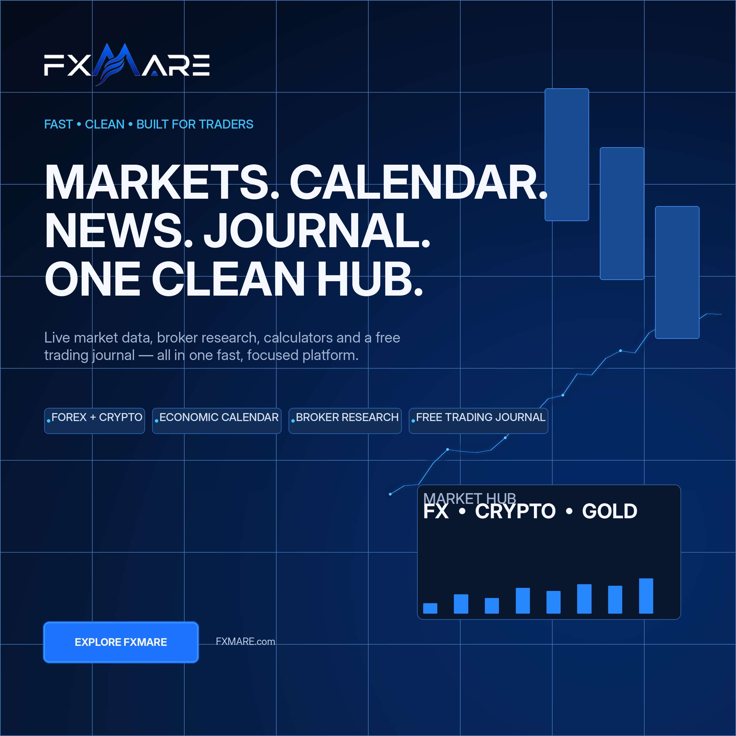 FXMARE — market data, economic calendar, news, broker research and a free trading journal